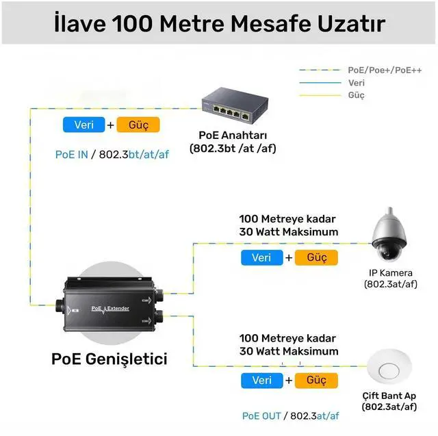 Alt view image 4 of 5 - Cudy 2 Channel Gigabit Outdoor PoE Extender2 Output PoE Ports, IP67 Waterproof, 10/100/1000Mbps, PoE Repeater/PoE Amplifier/PoE Booster, Wall-Mount, Comply with 802.3bt / 802.3at / 802.3af