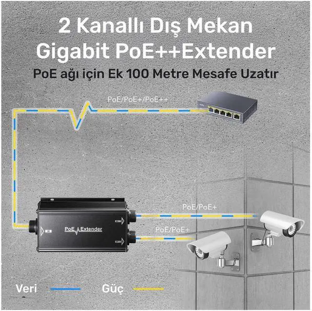 Alt view image 5 of 5 - Cudy 2 Channel Gigabit Outdoor PoE Extender2 Output PoE Ports, IP67 Waterproof, 10/100/1000Mbps, PoE Repeater/PoE Amplifier/PoE Booster, Wall-Mount, Comply with 802.3bt / 802.3at / 802.3af