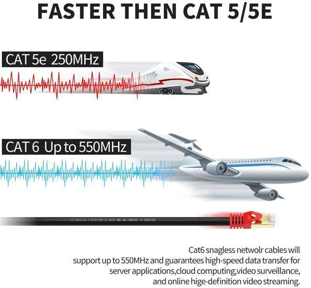 Alt view image 3 of 4 - XXONE Outdoor Cat 6 Ethernet Cable 300ft, 26AWG Heavy-Duty Cat6 Networking Cord Patch Cable RJ45 LAN Wire Cable FTP Waterproof Direct Burial