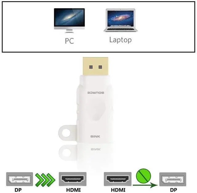 Alt view image 5 of 5 - Universal HDMI Adapter Ring Kit with Security Loop-4K USB C, Displayport,Mini DP, Mini HDMI to HDMI Office Video Converter. Four Adapters with Key Security loop.Universal HDMI Adapter Kit, HDMI Ring