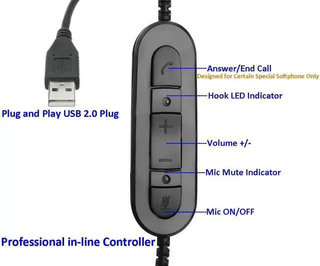 Alt view image 3 of 5 - USB Headset with Microphone Noise Cancelling and Volume Controls, Computer PC Headphone with Voice Recognition Mic Works for Dragon Teams Zoom Skype Softphones Conference Calls Online Education etc