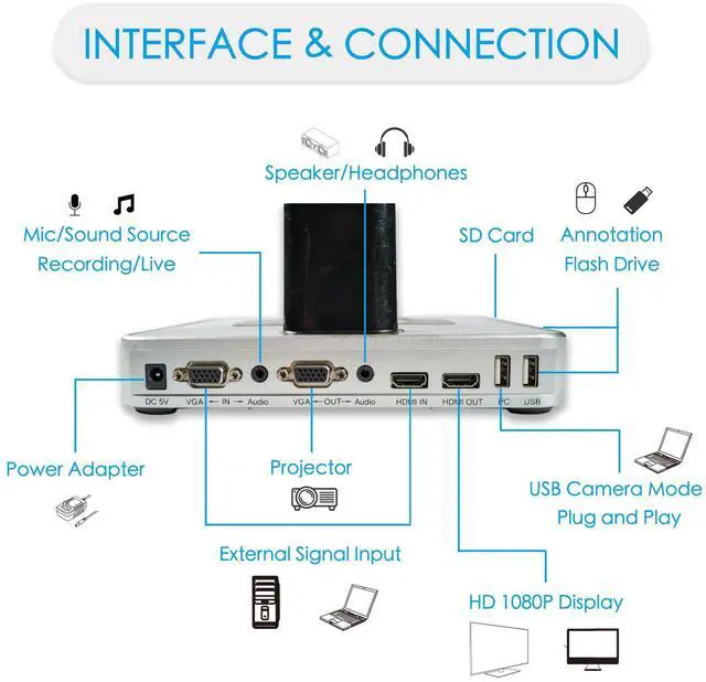 Alt view image 5 of 5 - IBZ800 4k Ultra HD Document Camera with 10x Optical Zoom, Autofocus, LED Light, VGA/HDMI/USB, 8MP Professional Visual Communication Tool of Real-time Projection, Compact for Teachers in Classroom