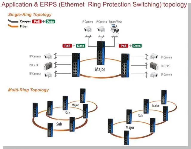 Alt view image 5 of 5 - OLYCOM POE Switch 8 Port Managed L2+ 10/100/1000M 8 Port SFP Vlan QoS STP/RSTP with 4pcs Industrial 1000Base-LX
