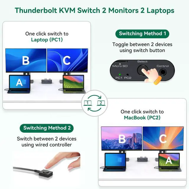 Alt view image 2 of 5 - CMSTEDCD Thunderbolt 4 kvm Switch Docking Station for 2 Monitors 2 laptops or Macbooks Extended Dual 4K@60Hz Display with Displaylink USB C 3.2 kvm switches 2 Projector with HDMI and Displayport Out