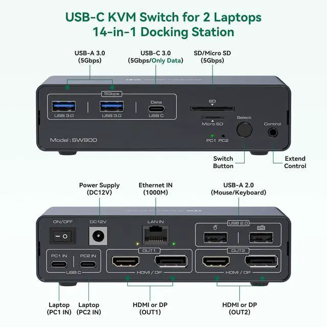 Alt view image 4 of 5 - CMSTEDCD Thunderbolt 4 kvm Switch Docking Station for 2 Monitors 2 laptops or Macbooks Extended Dual 4K@60Hz Display with Displaylink USB C 3.2 kvm switches 2 Projector with HDMI and Displayport Out