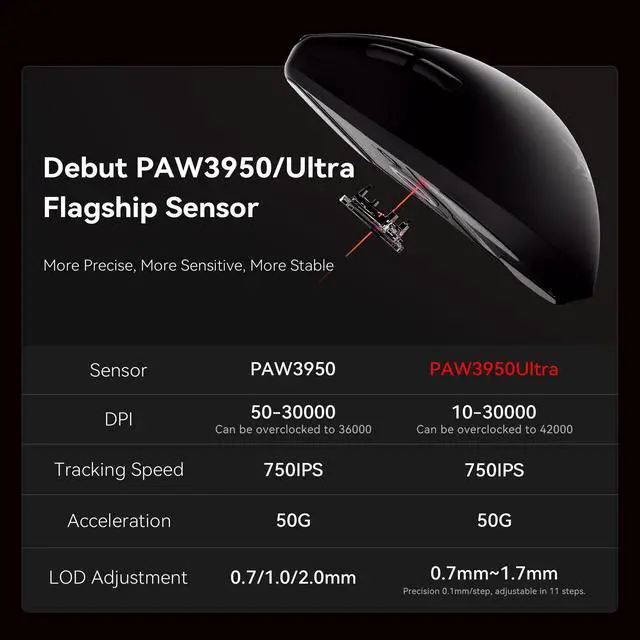 Alt view image 2 of 5 - ATK F1 Wireless Gaming Mouse  35g Ultralight, PAW3950 Sensor, 8000Hz Polling, Dual Mode USB-C, Optical Switches, FPS Ergonomic Design (F1 Extreme, Black)