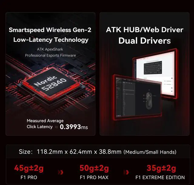 Alt view image 4 of 5 - ATK F1 Wireless Gaming Mouse  35g Ultralight, PAW3950 Sensor, 8000Hz Polling, Dual Mode USB-C, Optical Switches, FPS Ergonomic Design (F1 Extreme, Black)