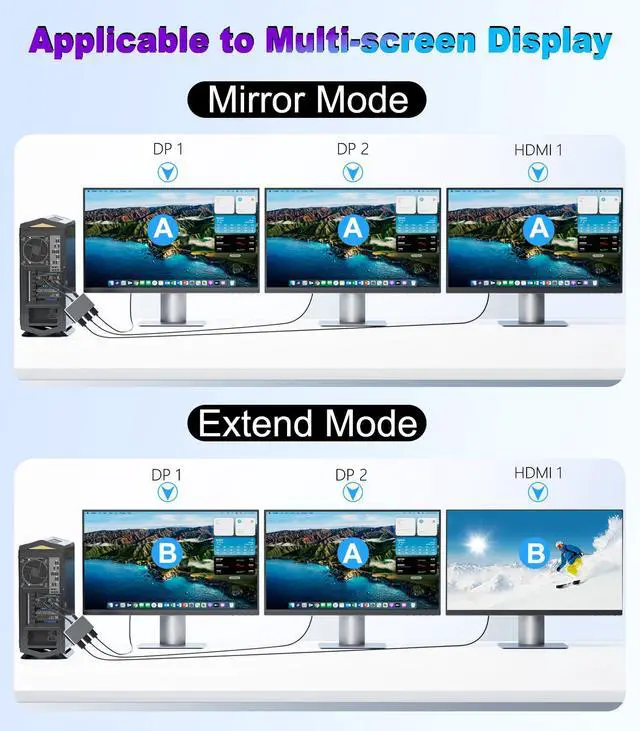 Alt view image 3 of 5 - THANDBLE DisplayPort to Dual DisplayPort with HDMI Adapter 4K@60Hz, Extended Display 1 in 3 Out MST Hub for Multiple Monitors Compatible with PC,NVIDIA/AMD Graphics Card