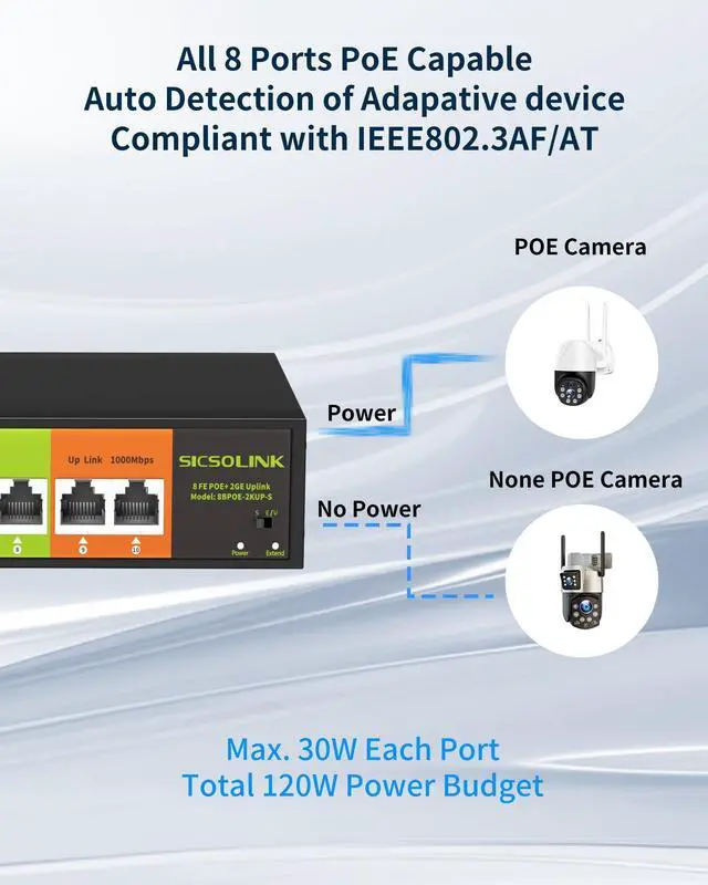 Alt view image 3 of 5 - [Upgrade] POE Switch with 2 gigabit Uplink, 8 Ports 100Mbps PoE+ Switch, IEEE802.3af/at, 120W , Network Hub, Unmanaged, Suitable for IP Cameras, Home & Office. (8 Port poe Switch|gigabit uplink)