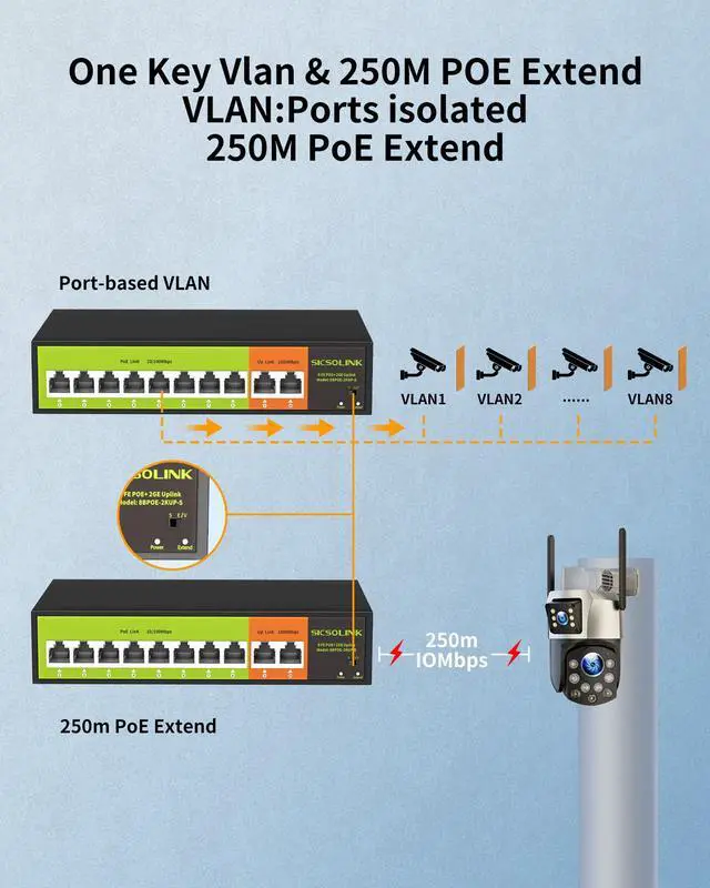 Alt view image 5 of 5 - [Upgrade] POE Switch with 2 gigabit Uplink, 8 Ports 100Mbps PoE+ Switch, IEEE802.3af/at, 120W , Network Hub, Unmanaged, Suitable for IP Cameras, Home & Office. (8 Port poe Switch|gigabit uplink)