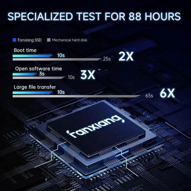 Alt view image 3 of 5 - fanxiang 256GB SATA SSD 2.5'' SSD SATA III 6 Gb/s Internal Solid State Drive Up to 560 MB/s 3D NAND SLC Cache for Laptop and PC Desktop Performance Boost 7mm(0.28) S101Q