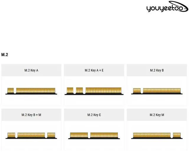 Alt view image 3 of 5 - youyeetoo i226-V Gigabit 2.5G Ethernet Server NIC Card - M.2 Interface for Enhanced Network Speeds,Support youyeetoo X1 X86 SBC, 10/100/1000/2500 Mbps RJ45 LAN (M.2 A + E Key,20CM)