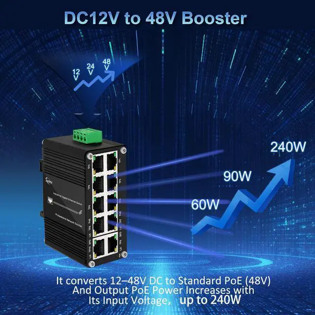 Alt view image 3 of 5 - Industrial 10-Port Gigabit PoE Switch, 1248V DC Input with Built-in Voltage Booster, 8-Port 802.3at 30W + 2 Uplink, 120W Output, DIN-Rail Mountable