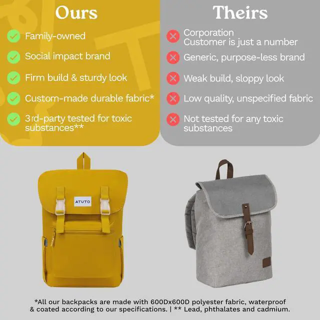 Alt view image 4 of 5 - ATUTO Slim Vintage Backpack for Men and Women, Flap Backpack for Laptop till 16.5", Extra Padding, Durable Fabric (Mustard)