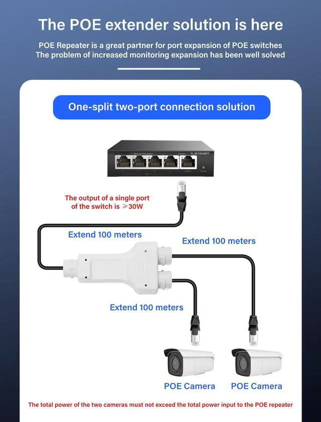 Alt view image 5 of 5 - SinLoon IP67 Waterproof PoE Extender POE Splitter 1 in 2 Out Extender 100m Extension 10/100Mbps Ethernet Outdoor PoE Repeater for IP Camera Plug and Play