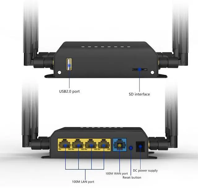 Alt view image 2 of 5 - Wiflyer 4G LTE Router with 4 LAN Ports OpenWRT Support PCI-E Slot for 4G/LTE USB 2.0 & Micro SD - 300Mbps WiFi Wide Temp (-30°C~70°C Tested)
