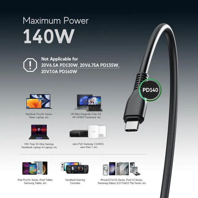 Alt view image 3 of 5 - 140W USB C Charger, Lysrove GaN PD3.1 AC Adapter 28V 5A USB-C Power Supply for HP OmniBook 5 AI PC, MSI Prestige 13 AI+ 14 16, eero PoE Gateway, DJI Mavic 3 Pro Drones, UGREEN/Anker Docking Station