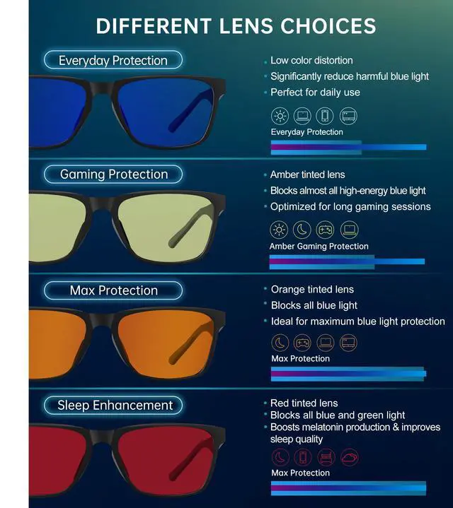 Alt view image 5 of 5 - ANYLUV Blue Light Glasses for Men & Women, Stylish Blue Light Blocking Glasses, UV400 Protection & Anti Eyestrain Eyewear