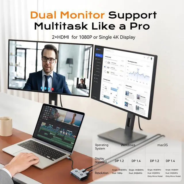 Alt view image 4 of 5 - AI Language Translator & Voice Transcription Dock, TOPOINT 7-in-1 USB C Hub Laptop Docking Station with Dual 4K Monitor, 100W PD Charging for MacBook Dell HP, Home Office Remote Work Business Travel
