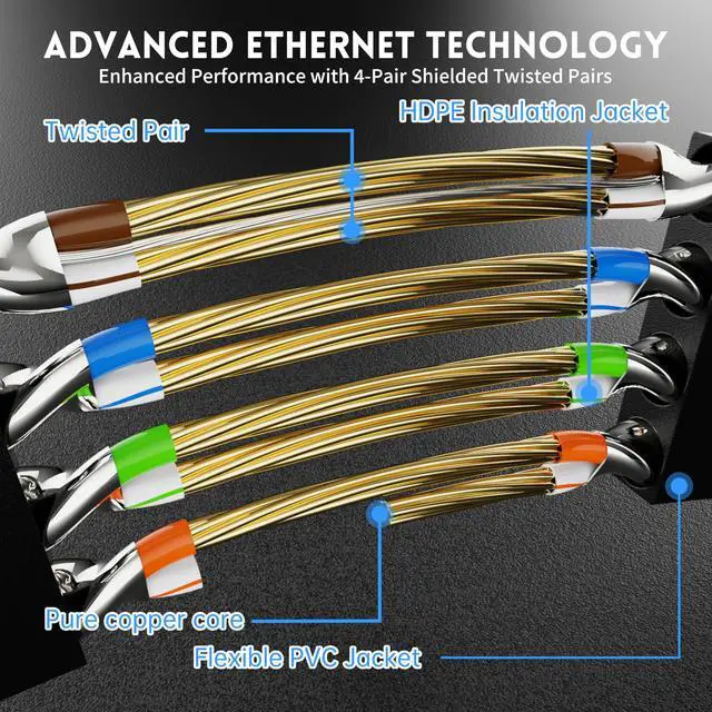 Alt view image 3 of 5 - Cat 7 Shielded Ethernet Patch Cable 100 ft Black (Highest Speed Cable) Cat7 Flat Internet Network Cables with Snagless RJ45 Connector for Modem, Router, LAN, Computer + Free Clips and Straps