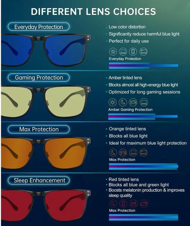 Alt view image 5 of 5 - ANYLUV Blue Light Glasses Men/Women, Al-Mg Metal Computer Blue Light Blocking Glasses, Relieve Eyestrain and Eye Protection