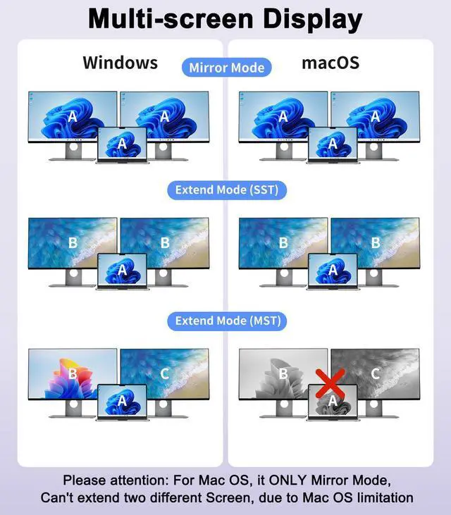 Alt view image 4 of 5 - THANDBLE 4 in 1 USB to Dual HDMI Adapter 1080P 60Hz, USB A 3.0 to HDMI Adapter for Laptop, PC, Desktop, Compatible with Mac OS, Windows 7/8/10/11 - Requires Driver Installation