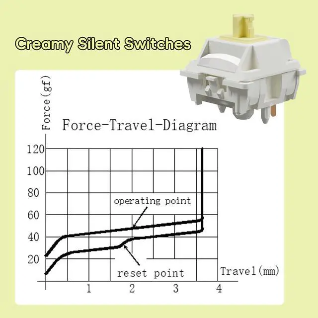 Alt view image 4 of 5 - GATERON Creamy Linear Silent Keyboard Switch for Mechanical Gaming Keyboard, 5-Pin 45gf Quiet Pre-Lubed Switches with Standard MX Structure (108pcs)