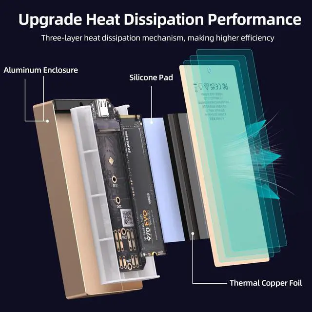 Alt view image 4 of 5 - RGB M.2 NVME SSD Enclosure for Gaming, USB 3.1 Gen 2(10 Gbps) Type C to NGFF NVME PCIe M-Key(B&M Key) External Solid State Drive Enclosure, Support UASP Trim for SSDs Size 2280/2260/2242/2230