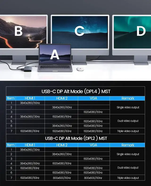 Alt view image 5 of 5 - Docking Station USB C to Dual HDMI Adapter, ORICO 12 in 1 USB C Hub with Dual HDMI, VGA, 100W PD, Ethernet, 2 USB-A 3.1, 1 USB 2.0, 1 Type-C 3.1, SD/TF, Audio, Compatible for Windows/Mac OSGrey