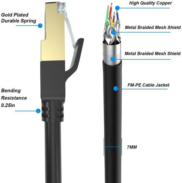 Alt view image 2 of 5 - Cat 8 Ethernet Cable, 50FT High Speed Heavy Duty 26AWG Cat8 LAN Network Cable 40Gbps, 2000Mhz with Gold Plated RJ45 Connector, Outdoor&Indoor Internet Cable Compatible for Router Gaming Modem Xbox