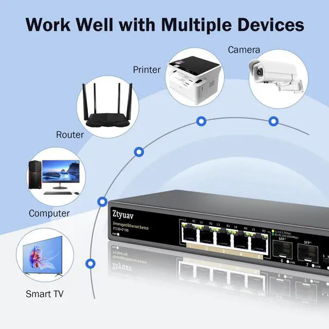 Alt view image 4 of 5 - Ztyuav 7 Port Unmanaged 2.5G Ethernet Switch with 5 x 2.5G RJ-45 Base-T Ports, 2 x 10G SFP+, Ports Speed Auto-Negotiation-100/1000/2500Mbps, One-Key VLAN, Desktop/Wall Mount, Fanless & Metal