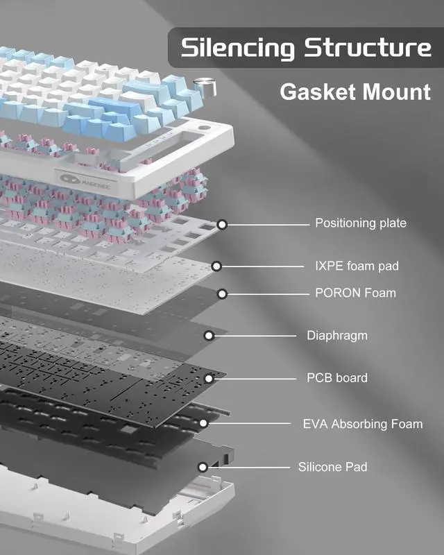 Alt view image 3 of 5 - MageGee SKY81 75% Mechanical Gaming Keyboard, Hot Swappable Wired Custom Creamy Keyboards with 5-Layer Sound Dampening, Knob Control, RGB Backlit, NKRO for Win/Mac (Ice Sea Blue, Pink Bear Switch)