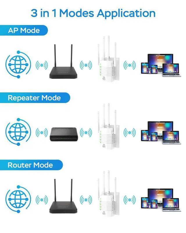 Alt view image 2 of 5 - AOOEPU WiFi Extender Signal Booster with 4 Antennas, WiFi Extender with 1200Mbps Dual - Band, WiFi Booster Stable 12880 Sq.ft 105 Devices Coverage, Wall - Plug Easy Setup Home WiFi Repeater