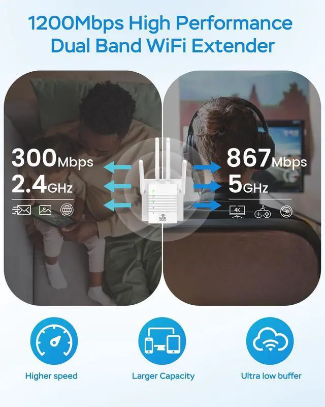 Alt view image 4 of 5 - AOOEPU WiFi Extender Signal Booster with 4 Antennas, WiFi Extender with 1200Mbps Dual - Band, WiFi Booster Stable 12880 Sq.ft 105 Devices Coverage, Wall - Plug Easy Setup Home WiFi Repeater