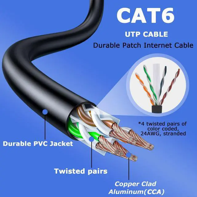 Alt view image 3 of 5 - HANNLINTE Cat 6 Ethernet Patch Cable 20ft (10 Pack), 24AWG Pure Copper, Snagless, Network Cable, Compatible for PC, Routers, Switches, RJ45 LAN, Cat 6 Ethernet Cable, Patch Cables - Black 20 Feet