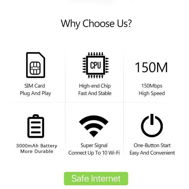 Alt view image 4 of 5 - Portable WiFi Mobile Hotspot, Portable Travel Router 150Mbps High-Speed SIM Card Hotspot Device Need to Insert Your own Mobile Phone Card, Suitable for Travel Camping and Remote Work