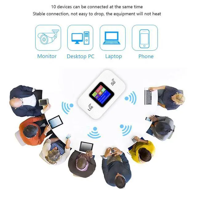 Alt view image 2 of 5 - Portable WiFi Mobile Hotspot, Portable Travel Router 150Mbps High-Speed SIM Card Hotspot Device Need to Insert Your own Mobile Phone Card, Suitable for Travel Camping and Remote Work
