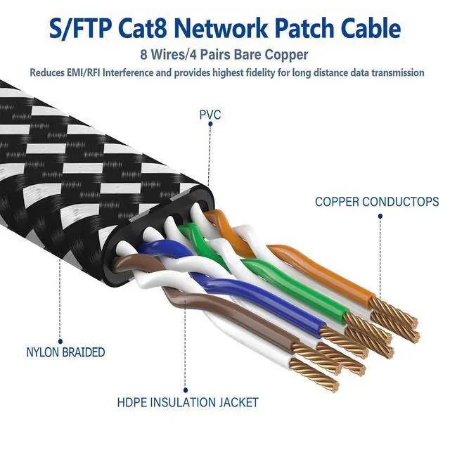 Alt view image 3 of 5 - Cat 8 Ethernet Cable 30 ft, Nylon Braided High Speed Heavy Duty Cat8 Network LAN Patch Cord, 40Gbps 2000Mhz SFTP RJ45 Flat Internet Cable Shielded in Wall, Indoor&Outdoor for Modem/Router/Gaming/PC