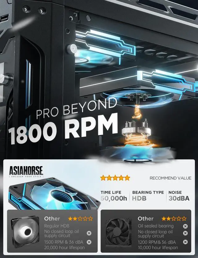 Alt view image 3 of 5 - AsiaHorse AMICI-5GT RGB PC Fans, Infinity Mirror ARGB Fans HDB Bearing Fan Speeds Up to 1800 RPM with 24 LED Lights, Reverse Blade Fan Compatible Motherboard Aura SYNC (Not Wireless Connection)