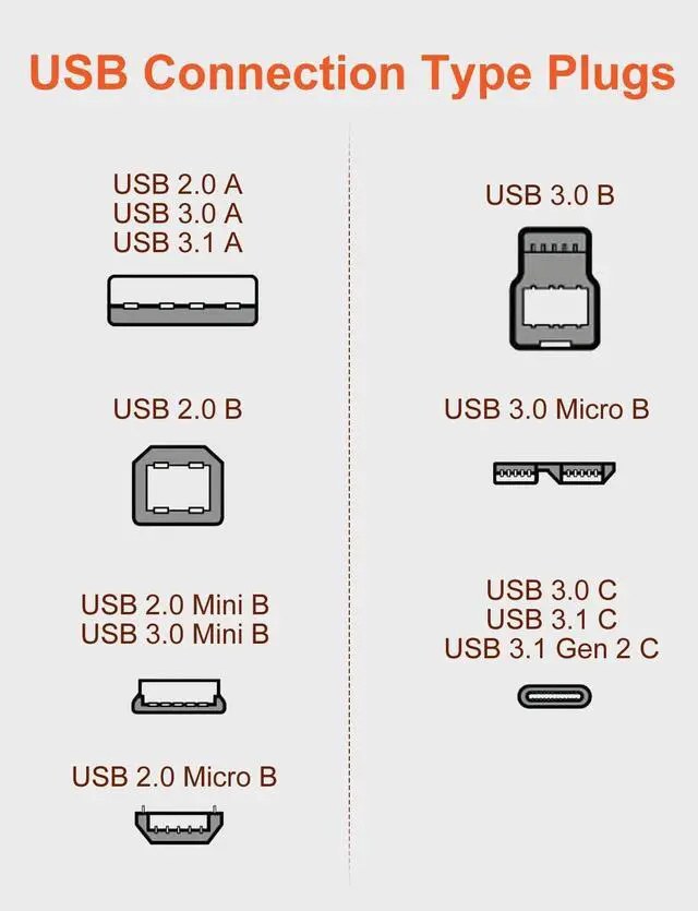 Alt view image 4 of 5 - VANAUX USB 3.0 Cable B Male to USB A Data Cable USB 3 Type B Cord Compatible with Docking Station, External Hard Drivers, Scanner and More-Black (33feet/10m)