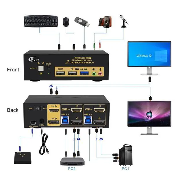Alt view image 2 of 5 - CKLau 2 Port USB 3.0 Dual Monitor KVM Switch Displayport 1.4 + HDMI 2.1 Supports 8K@60Hz, 4K@144Hz with Audio Output and All Input Cables