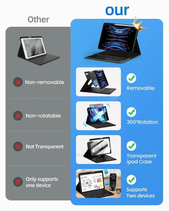 Alt view image 5 of 5 - for iPad Case with Computer Keyboard, 9th/8th/7th Generation, for iPad 10.2/10.5 inch, 360° Rotation & Detachable Transparent Case, Multi-Pairing, Quiet, Magnetic Suction, Bluetooth 5.2, Pen Holder