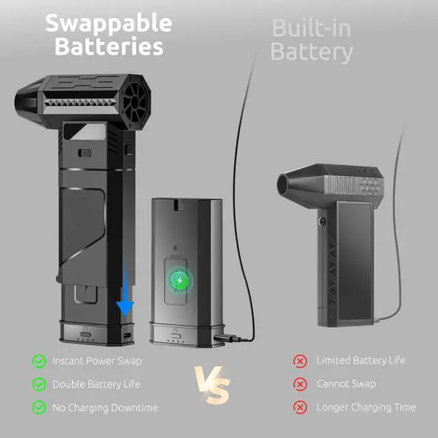 Alt view image 4 of 5 - COSANO F3 Electric Air Duster with 2 Magazine-Style Batteries, 220g+ Strong Airflow, 2 Magnetic Nozzles, 3-Speed Cordless Blower with LED, Electric Inflator, Keyboard Duster for PC, Car & Electronics