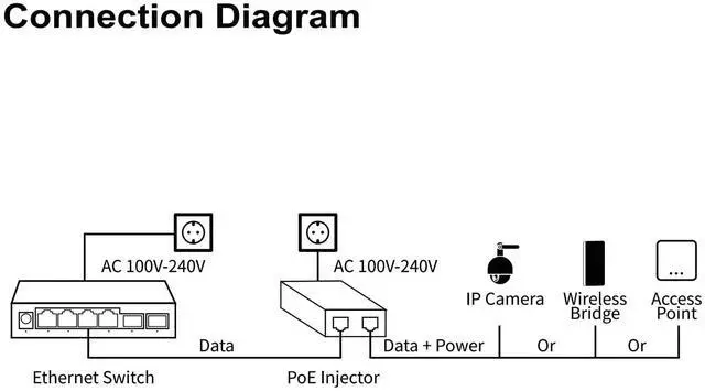 Alt view image 3 of 5 - 10G POE++ Injector, IEEE802.3af/at/bt 90W, Converts a Non-PoE Port to A PoE++ 10G Port, High Power Gigabit PoE Injector for IP Cameras, Wireless Bridge, Access Control, Desktop,Wall-Mount