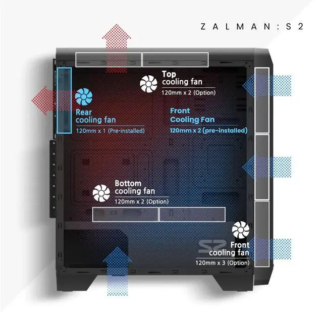 Alt view image 4 of 5 - Zalman S2 ATX Mid-Tower PC Case, 3 x Pre-Installed 120mm Zalman Quiet Fans (Support up to 8 Fans), High Airflow Mesh Front Panel, Support GPUs up to 330mm, USB 3.0