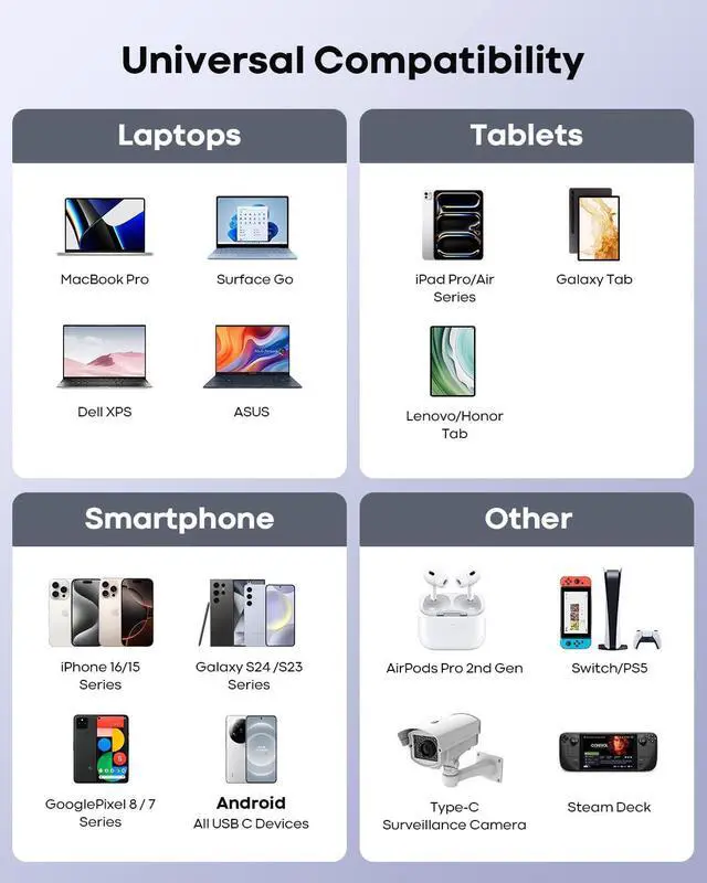 Alt view image 5 of 5 - INPPYTON USB C to USB C Cable 25FT [60W Fast Charging, Extra Long Type C Cable] (No Data Transfer) for iPhone 16/15, Galaxy, Pixel, Switch, Camera & More - White