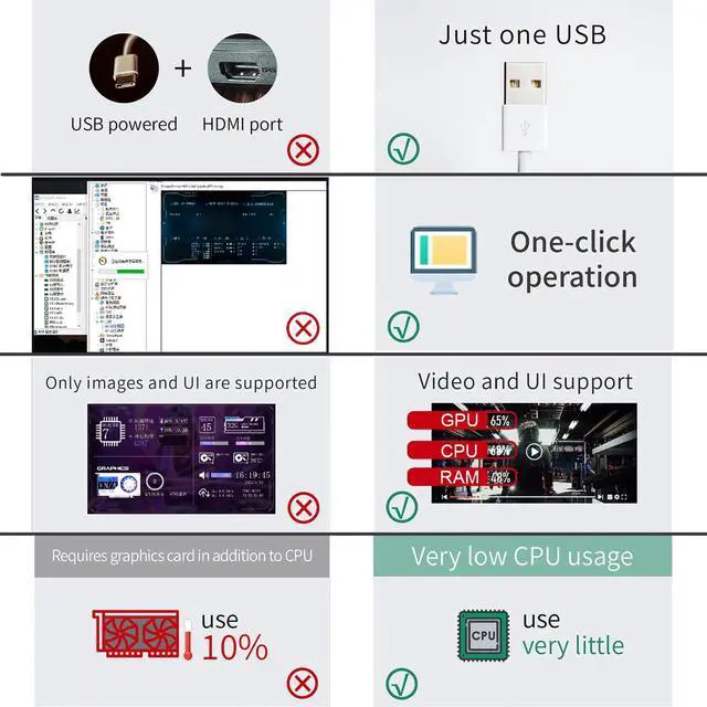 Alt view image 3 of 5 - WOWNOVA 9.2" LCD Screen Inside PC Case Computer Temp Monitor Screen, 1 Click 1 Cable to Get Started Quickly PC Temperature Display IPS Sensor Panel CPU RAM HDD Data FPS Mini Monitor (Black)