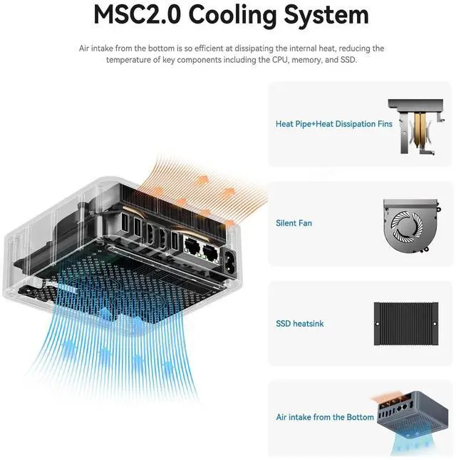 Alt view image 5 of 5 - Beelink EQI Mini PC W-11 Pro i5-1235U 16GB DDR4 500GB NVMe M.2 SSD Dual Display 4K@60Hz Output, Wi-Fi 6, RJ45, Built in PSU Office Mini Computer