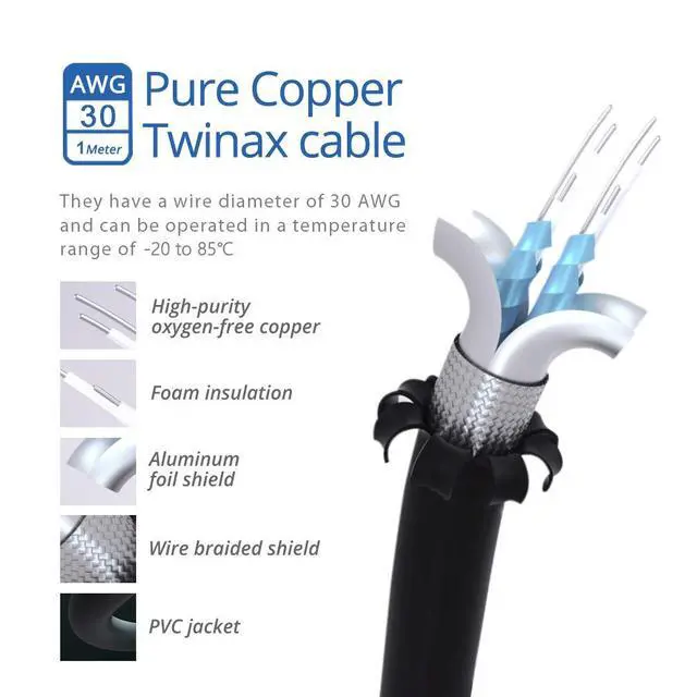 Alt view image 3 of 5 - H!Fiber 2 Pack SFP+ Cable, 10G SFP+ DAC, 1M(3.3ft), Passive Direct Attach Copper Twinax Cable for Cisco SFP-H10GB-CU1M, Ubiquiti UniFi UC-DAC-SFP+, Meraki, Mikrotik, Intel, Fortinet, Netgear