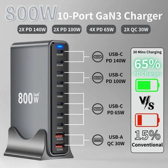 Alt view image 3 of 5 - 800W USB C Fast Charger Block, 10 Ports GaN III USB Chagring Station, Dual 140W PD PPS HUB for Multiple Devices, Laptop Adapter Compatible with MacBook Pro/Air iPad iPhone Pro Max, Galaxy, Dell, HP